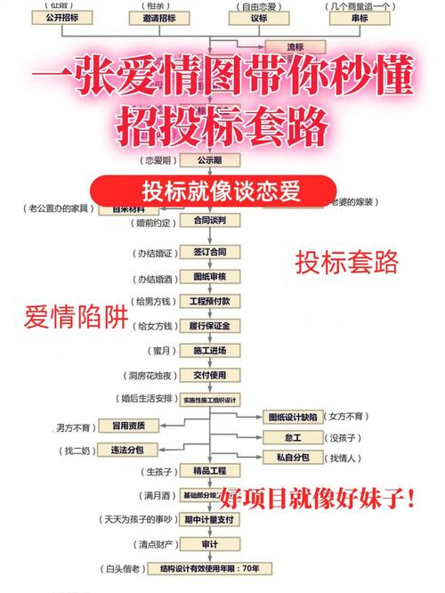 赤裸裸的恋爱体验谈_谈恋爱_人一生谈三次恋爱