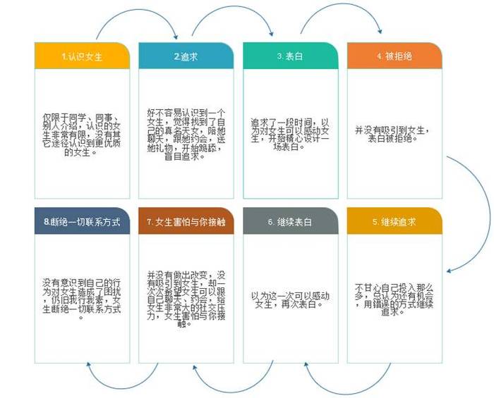 人一生谈三次恋爱_谈恋爱_赤裸裸的恋爱体验谈