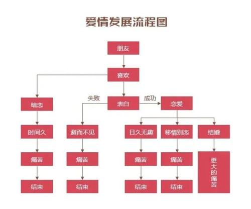 人一生谈三次恋爱_赤裸裸的恋爱体验谈_谈恋爱