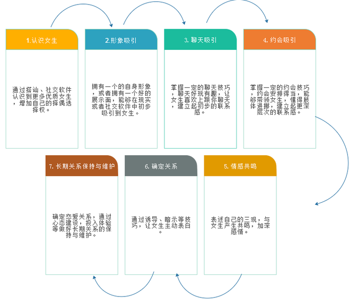 人一生谈三次恋爱_赤裸裸的恋爱体验谈_谈恋爱