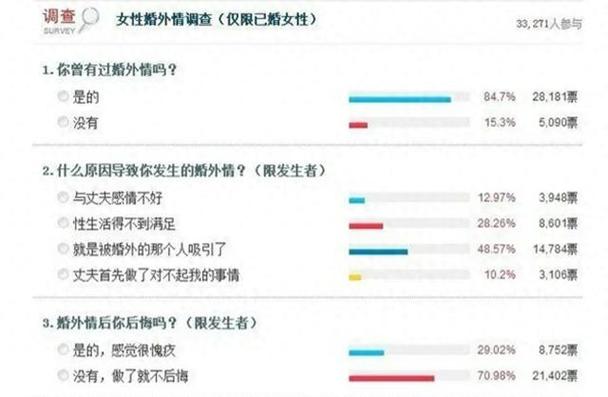 出轨后悔了怎么走出阴影_出轨后悔了老公不知道_后悔出轨